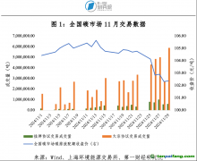 全國(guó)碳市場(chǎng)成交量激增，碳價(jià)再創(chuàng)新高