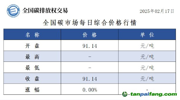 今日碳價(jià)：全國(guó)碳市場(chǎng)每日綜合價(jià)格行情及成交信息20250217