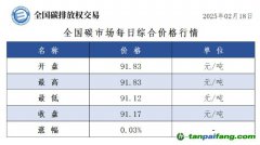 今日碳價(jià)：全國碳市場每日綜合價(jià)格行情及成交信息20250218