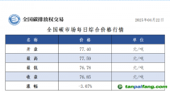 22日全國(guó)碳市場(chǎng)收盤價(jià)76.85元／噸，較前一日下跌3.07%