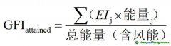 碳排新規(guī)風(fēng)暴來臨，風(fēng)力推進成破局關(guān)鍵！