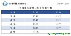今日碳價(jià)：【CEA】全國碳市場每日綜合價(jià)格行情及成交信息20250428