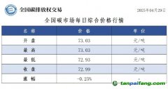 今日碳價(jià)：【CEA】全國碳市場每日綜合價(jià)格行情及成交信息20250429