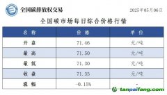 今日碳價(jià)：【CEA】全國碳市場每日綜合價(jià)格行情及成交信息20250506