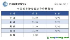 今日碳價(jià)：【CEA】全國碳市場每日綜合價(jià)格行情及成交信息20250507