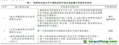 論碳排放權(quán)市場交易監(jiān)管中的聲譽罰