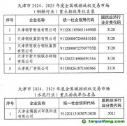 天津市2024、2025年度全國碳排放權(quán)交易市場鋼鐵、水泥和鋁冶煉行業(yè)重點排放單位名錄公示