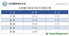 今日碳價(jià)：【CEA】全國(guó)碳市場(chǎng)每日綜合價(jià)格行情及成交信息20250513