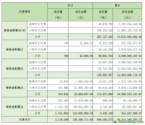 2025年5月13日全國(guó)碳排放權(quán)交易市場(chǎng)清結(jié)算信息日?qǐng)?bào)