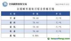 今日碳價(jià)：【CEA】全國(guó)碳市場(chǎng)每日綜合價(jià)格行情及成交信息20250515
