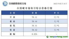 今日碳價(jià)：【CEA】全國(guó)碳市場(chǎng)每日綜合價(jià)格行情及成交信息20250516