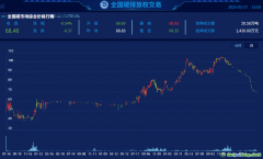 全國碳市場配額價(jià)格較高點(diǎn)跌超30% 專家：CCER與CEA價(jià)格倒掛現(xiàn)象不可持續(xù)