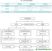 什么是“三位一體”的多層次碳市場(chǎng)？